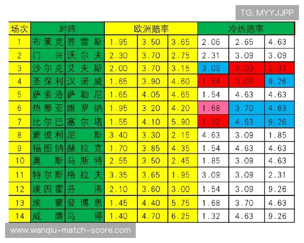 诱盘波胆怎么分辨 防骗避坑看透彩票高频玩法